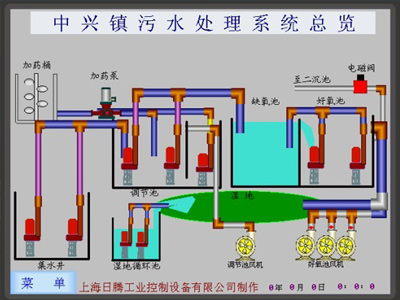崇明縣中興鎮(zhèn)生活污水處理廠電控系統(tǒng)